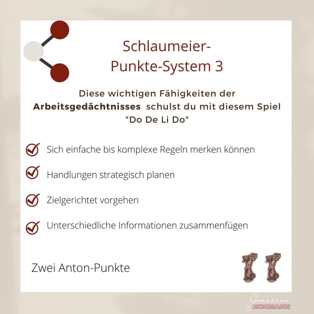 Karte Schlaumeier-Punkte-System 3 mit Anton-Punkten