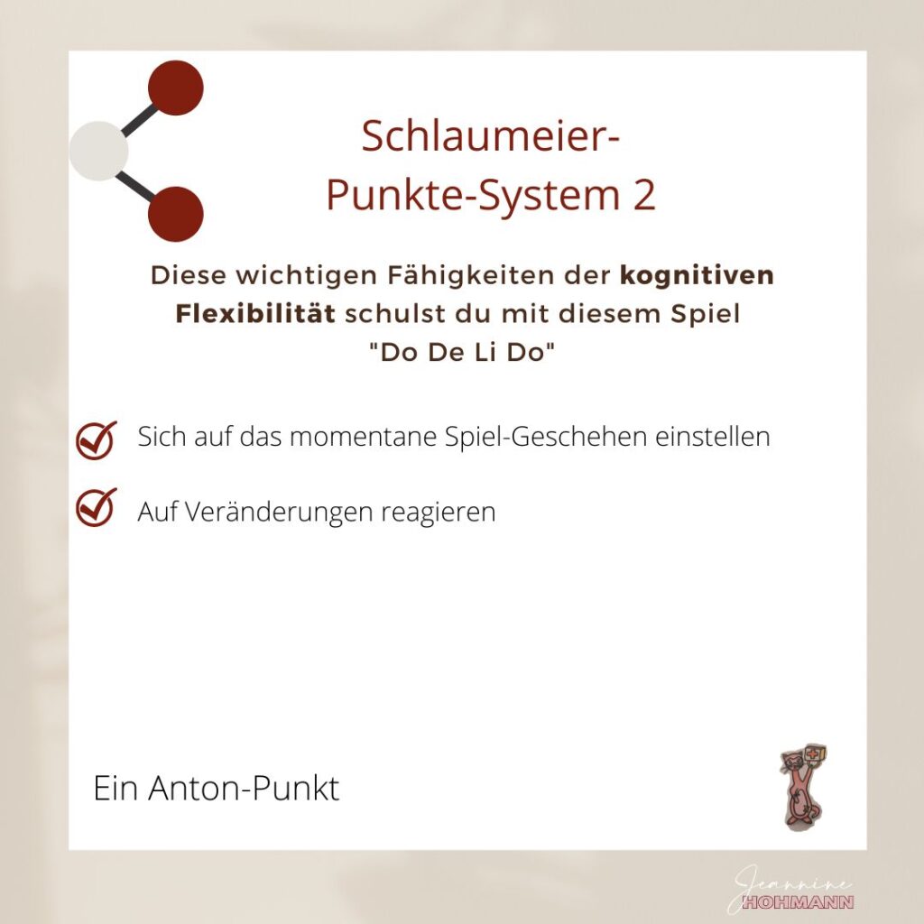 Karte Schlaumeier-Punkte-System 2 mit Anton-Punkten