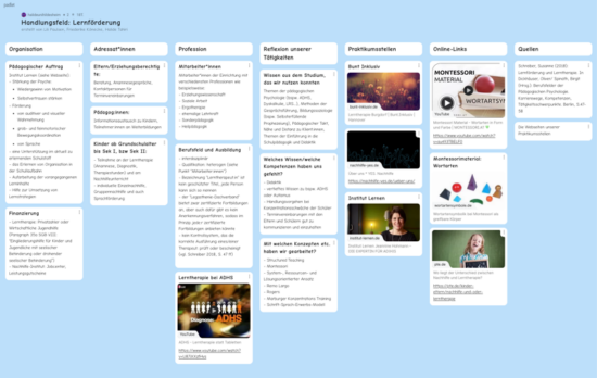 Padlet-Pinnwand mit mehreren Spalten, Karten und Bildern